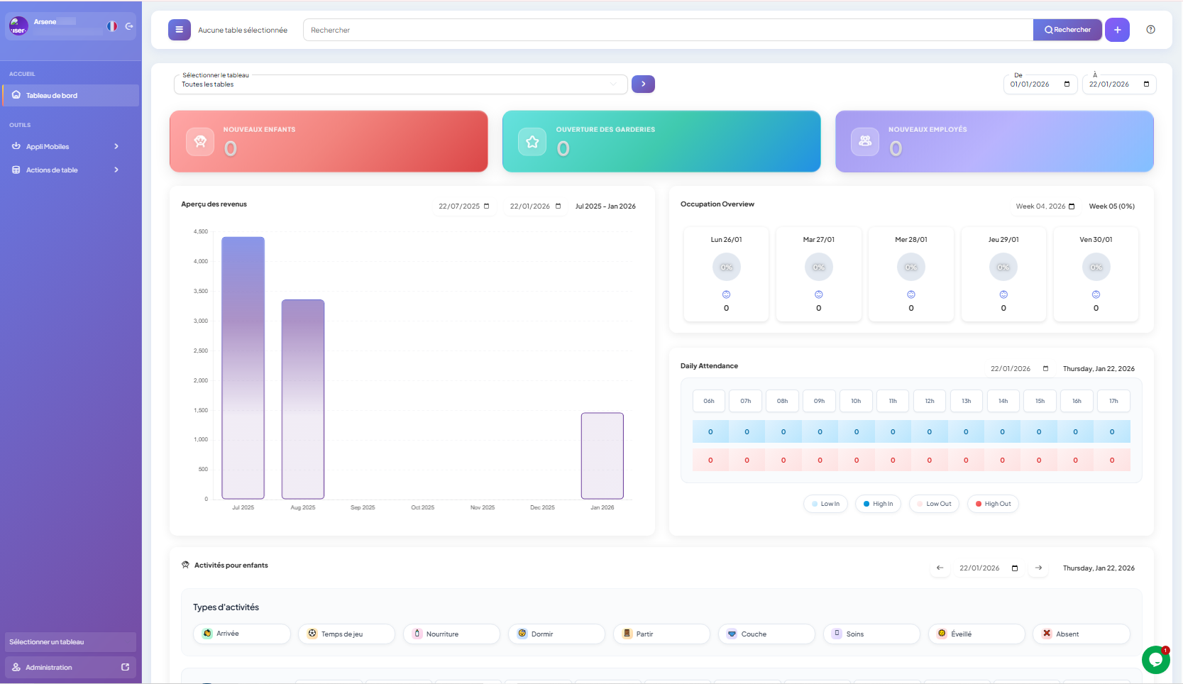 CrècheKit — Tableau de bord
